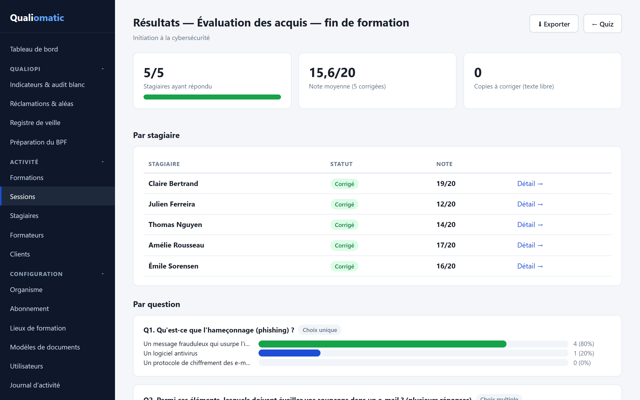 Résultats d’un quiz : taux de réponse, moyenne et distribution par question